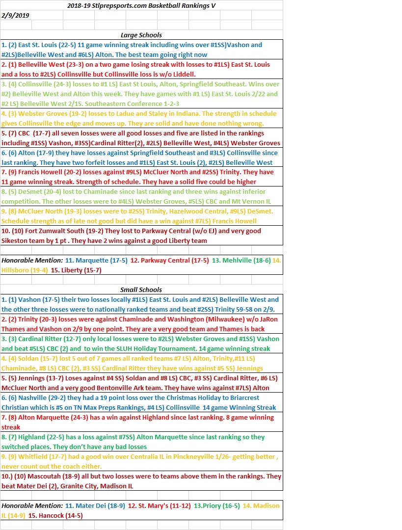 2018-19 Stlprepsports.com Basketball Rankings V&nbsp;02/09/2019