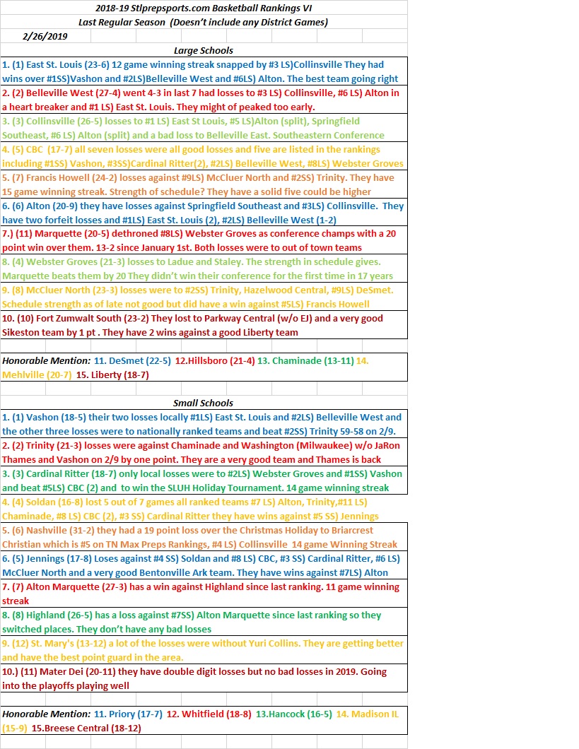 2018-19 Stlprepsports.com Basketball Rankings VI    Last Regular Season  (Doesn’t include any District Games)&nbsp;02/26/2019
