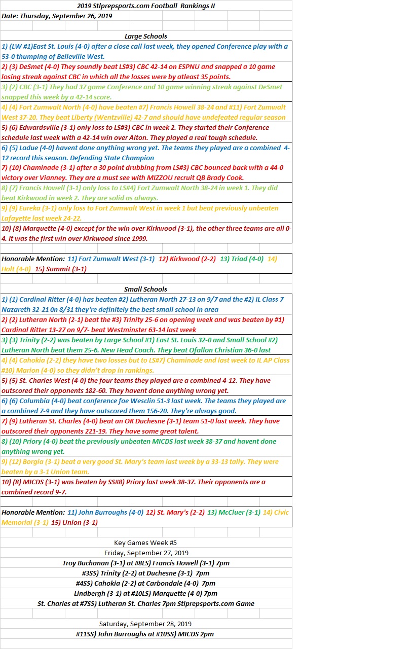 2019 Stlprepsports.com Football Rankings II&nbsp;09/26/19