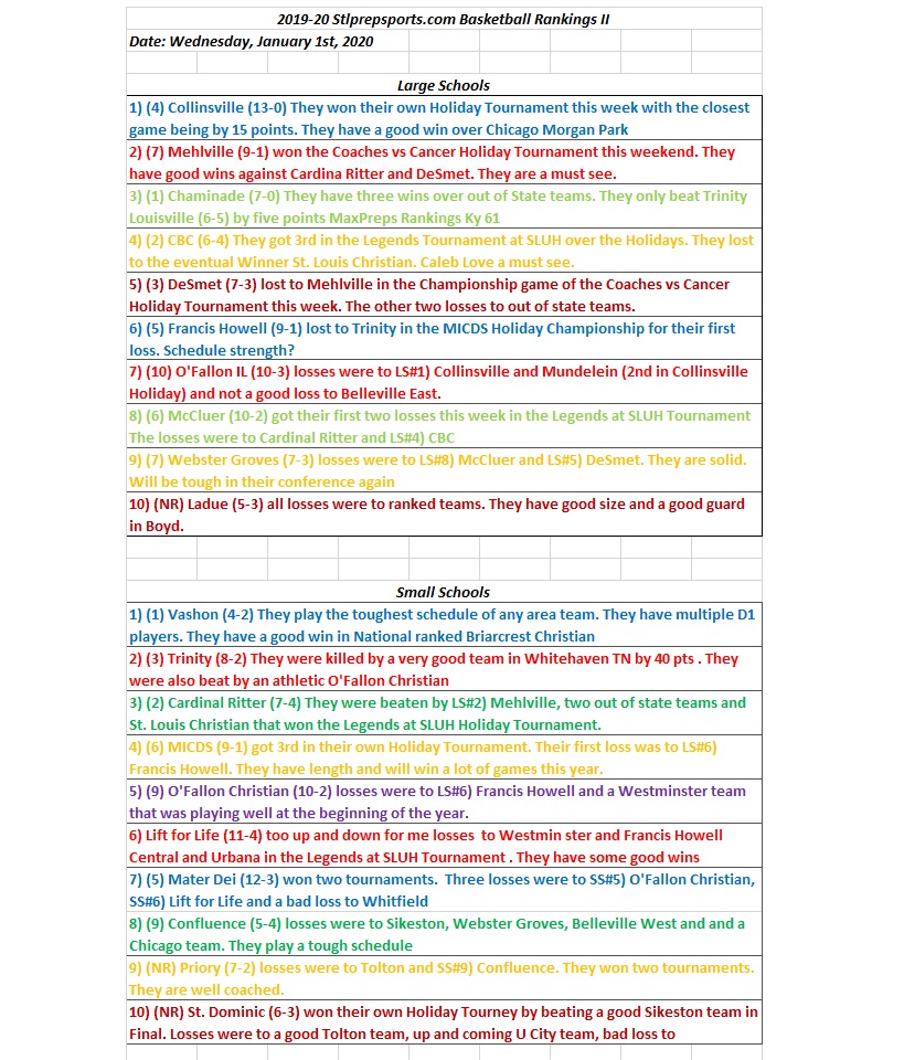 Stlprepsports.com  High School Basketball Rankings II&nbsp;01/01/20