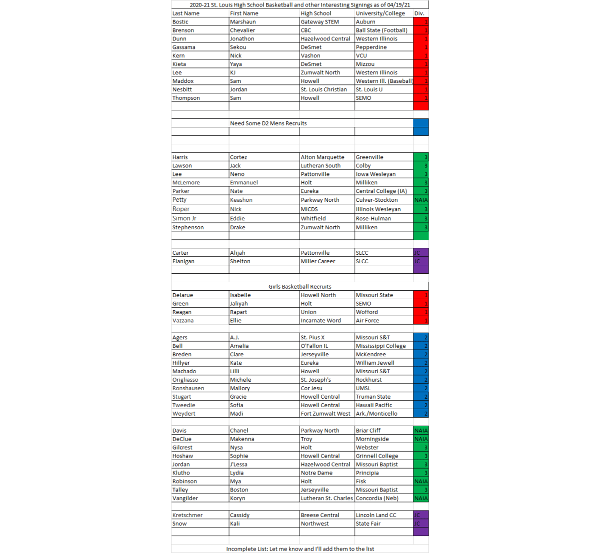 2020-21 St. Louis High School Basketball and other Interesting Signings as of&nbsp;04/19/21