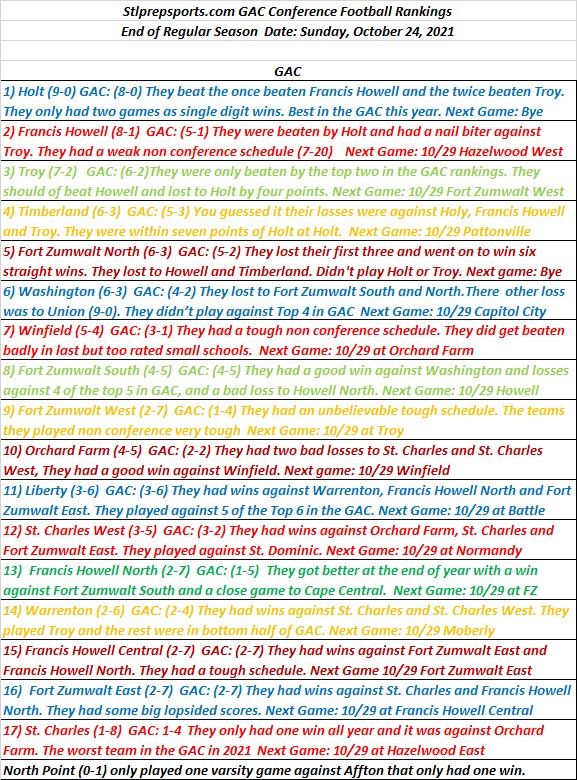 HSFB 10/24/2021 Stlprepsports.com High School Football GAC&nbsp;Rankings