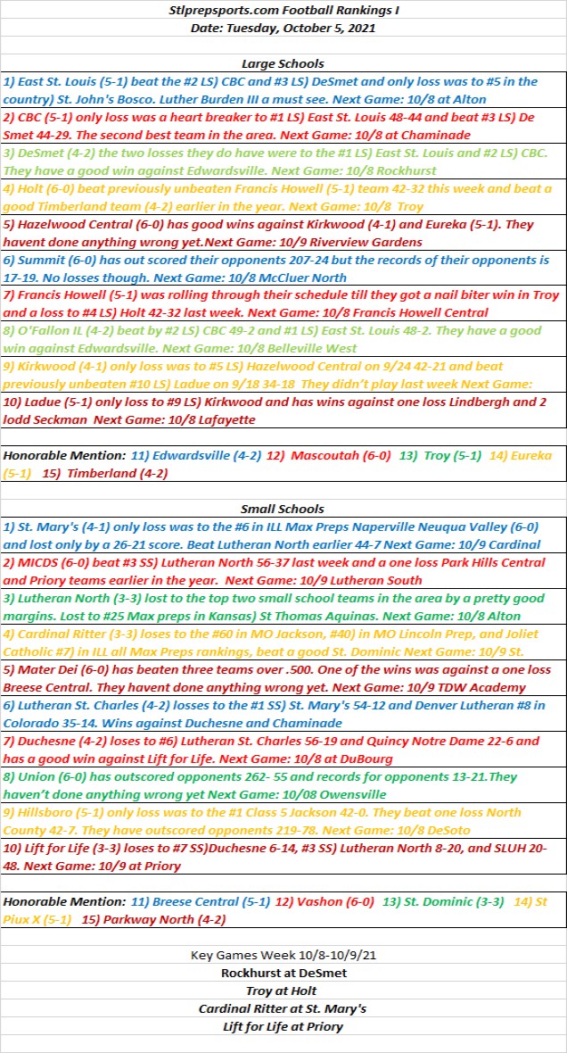 HSFB 2021 Stlprepsports.com High School Football Rankings I&nbsp;10/05/2021