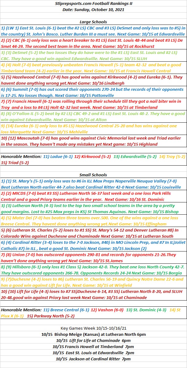 HSFB 2021 Stlprepsports.com High School Football Rankings II&nbsp;10/10/2021