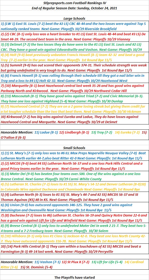 HSFB Stlprepsports.com Final 2021 Regular Season High School Football Rankings&nbsp;10/24/21