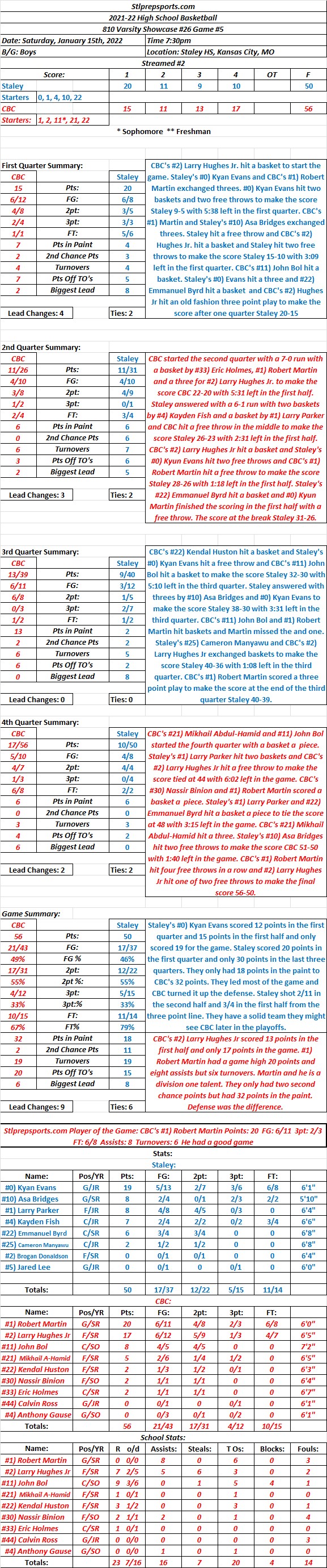 HSBB 01-15-22: 810 Varsity Showcase #26 Game #5: CBC 56 at Staley 50 Final: Two Power houses and CBC hits five of six free throws in last minute to win the game. “Streamed”