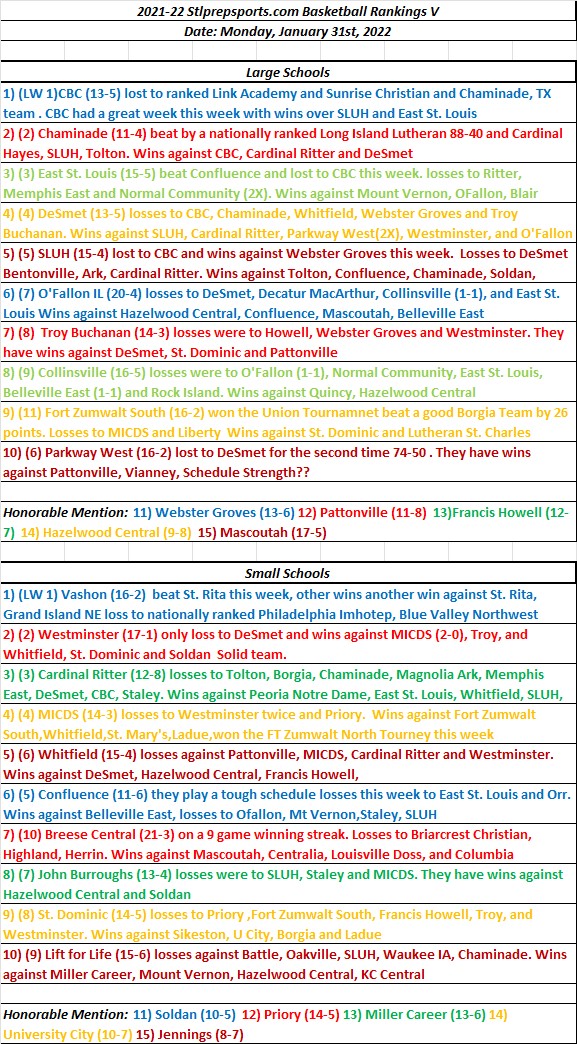 HSBB 02-01-22  Stlprepsports.com St. Louis Metro Area Boys Basketball Rankings&nbsp;V
