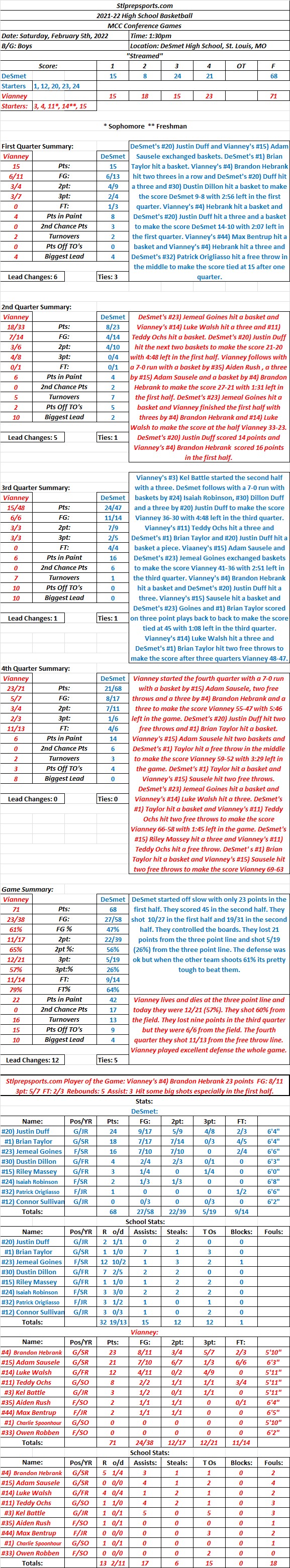 HSBB  02-05-22  “Streamed” Vianney 71 at DeSmet 68 Final: Vianney scores a big upset at&nbsp;DeSmet