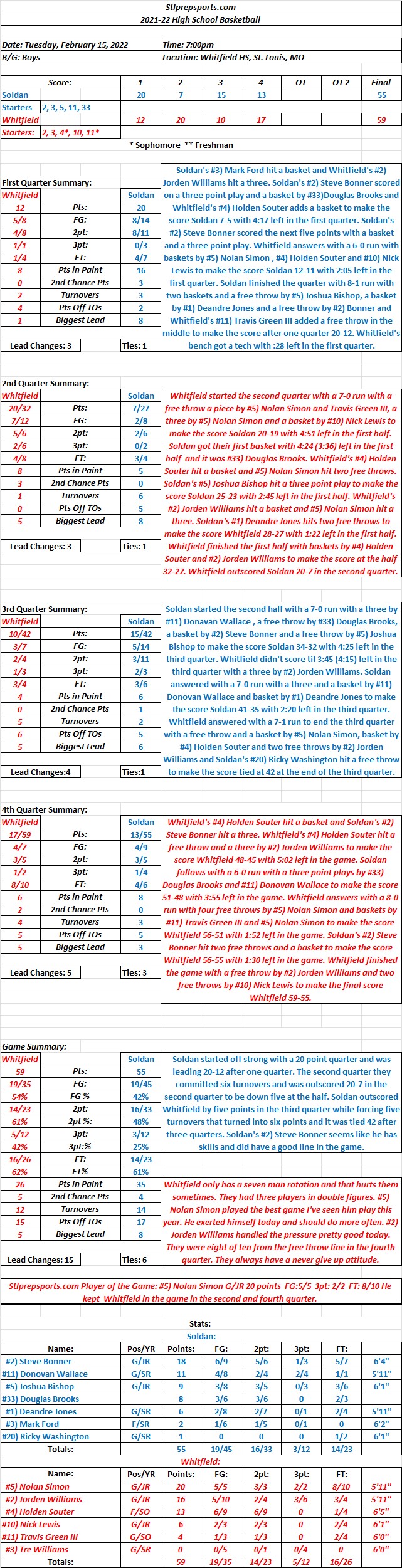 HSBB 02-15-22  Soldan 55 at Whitfield 59 Final: Whitfield wins a close game with 15 lead&nbsp;changes.