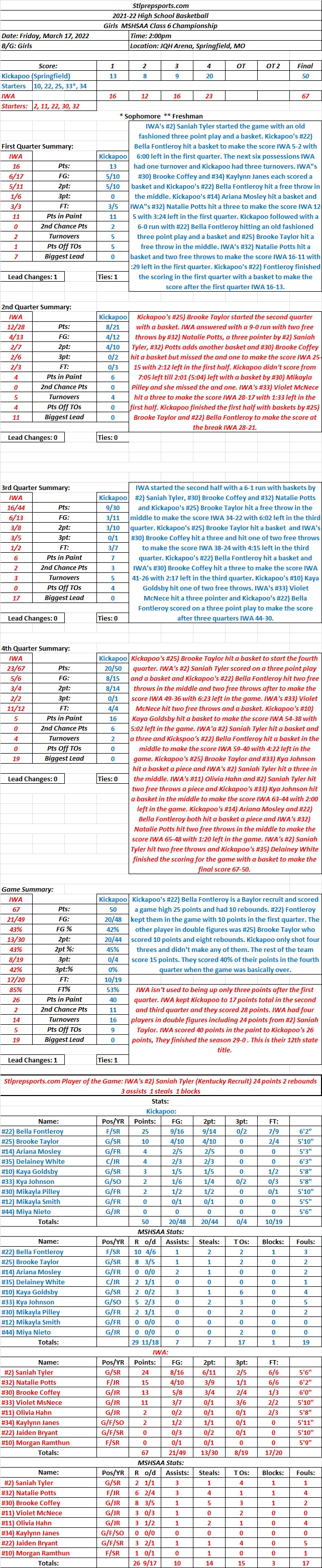 HSGB  03-18-22 Girls MSHSAA Class 6 Championship @ JQH Arena, Springfield, MO: IWA 67  Springfield Kickapoo 50 Final: IWA wins their 12th state title and their fifth&nbsp;straight.