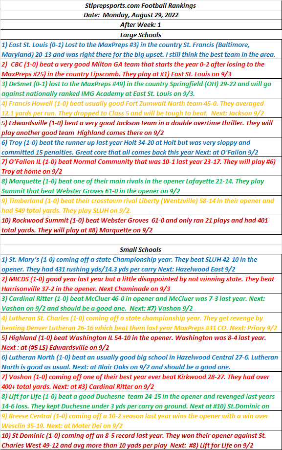 Stlprepsports.com  St. Louis Metro High School Football Rankings 1&nbsp;08/29/22