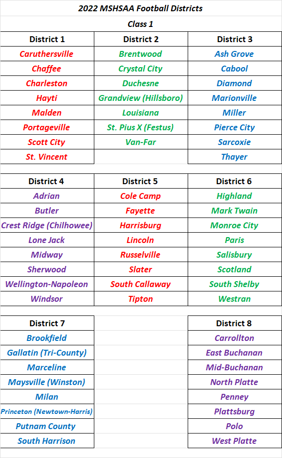 2022 MSHSAA Football Districts Class&nbsp;1