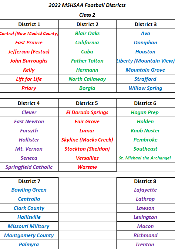 2022 MSHSAA Football Districts Class&nbsp;2