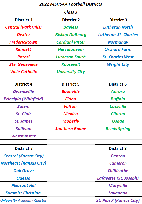 2022 MSHSAA Football Districts Class&nbsp;3