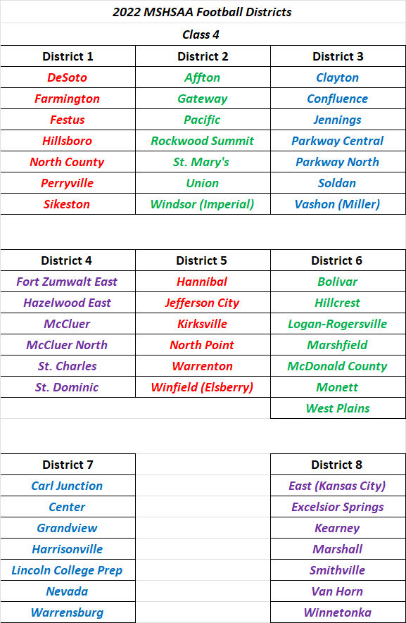 2022 MSHSAA Football Districts Class&nbsp;4