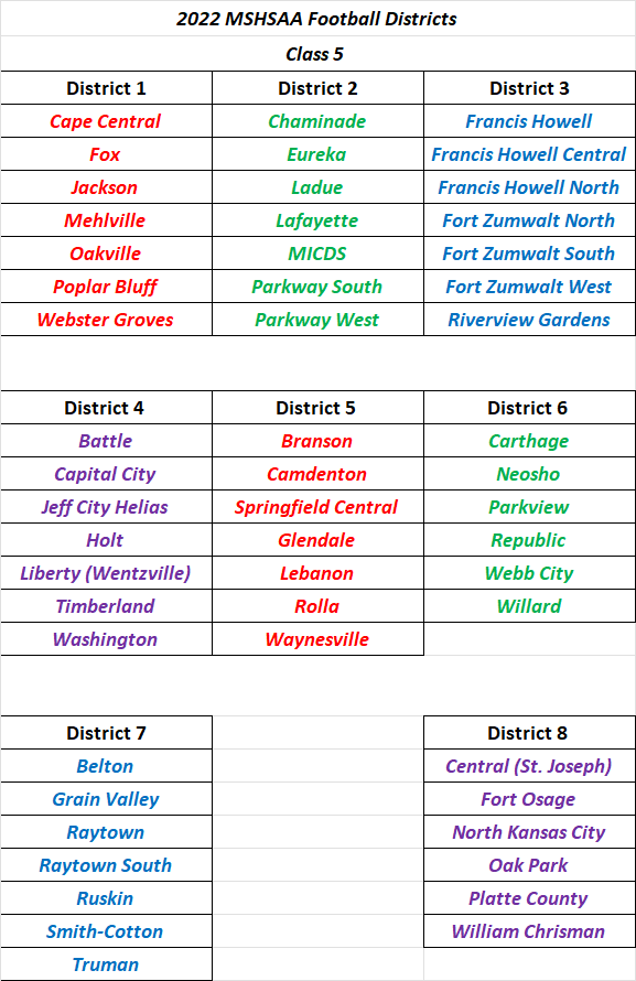 2022 MSHSAA Football Districts Class&nbsp;5