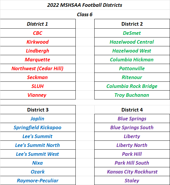2022 MSHSAA Football Districts Class&nbsp;6