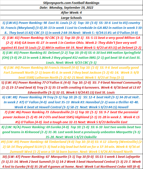 STLPREPSPORTS.COM St. Louis Metro Football Rankings  Large Schools after Week&nbsp;4