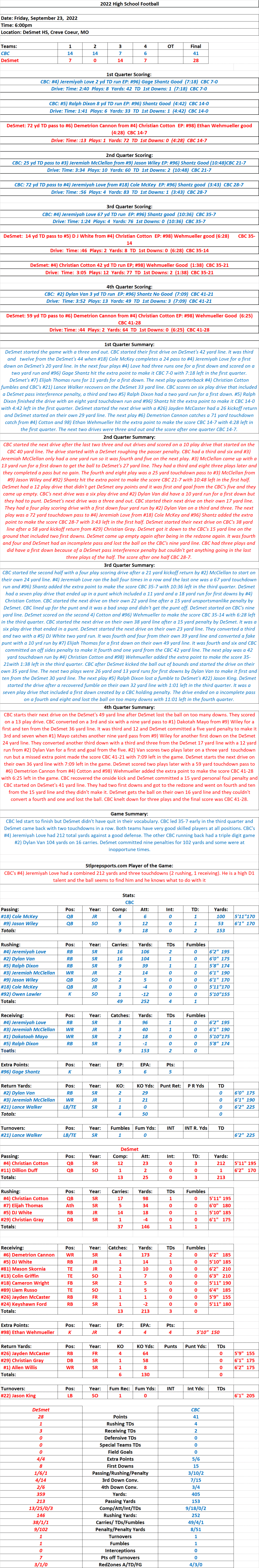 High School Football: #2 Large Schools) CBC 41 at #3 Large Schools) DeSmet 28: CBC’s Jeremiyah Love 212 total yards and 3&nbsp;TDs