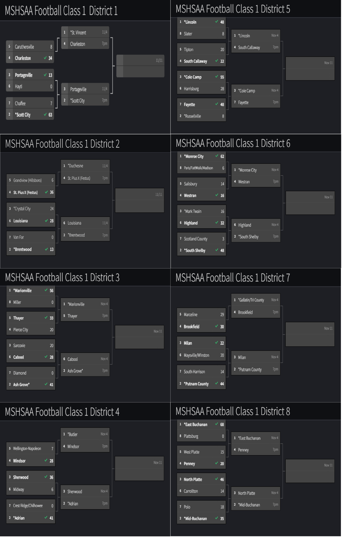 Stlprepsports.com 2022 MSHSAA Football Class 1&nbsp;Districts