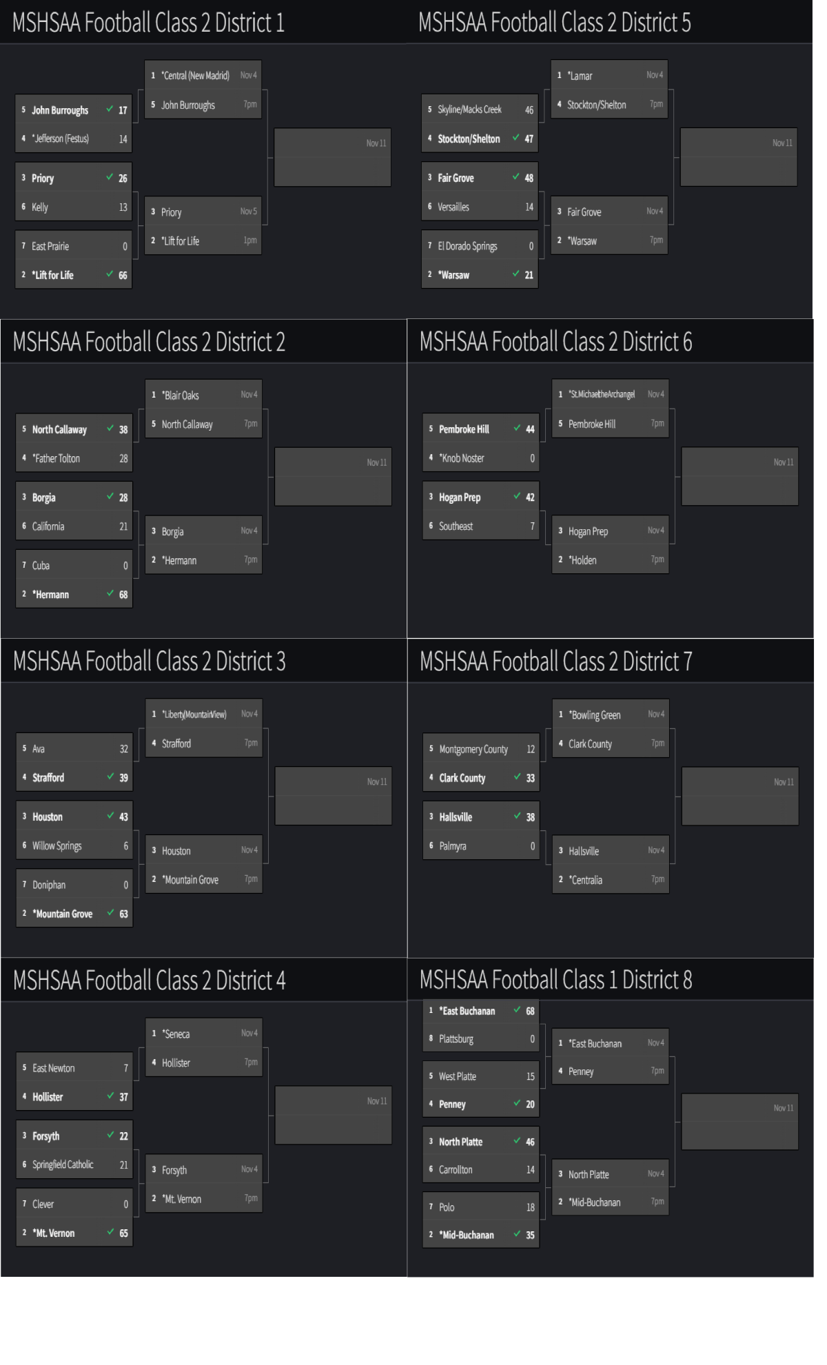 Stlprepsports.com 2022 MSHSAA Football Class 2&nbsp;Districts