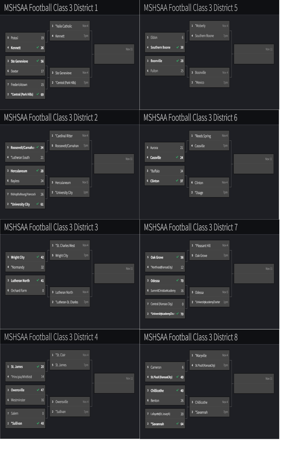 Stlprepsports.com 2022 MSHSAA Football Class 3&nbsp;Districts