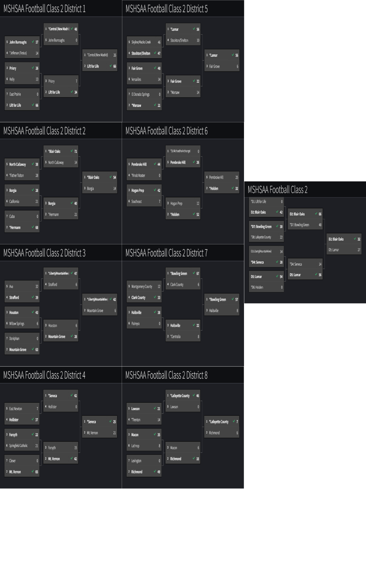 Stlprepsports.com MSHSAA Football Class 2 Championship 2022: Blair Oaks finished an undefeated season with a 32-27 over&nbsp;Lamar