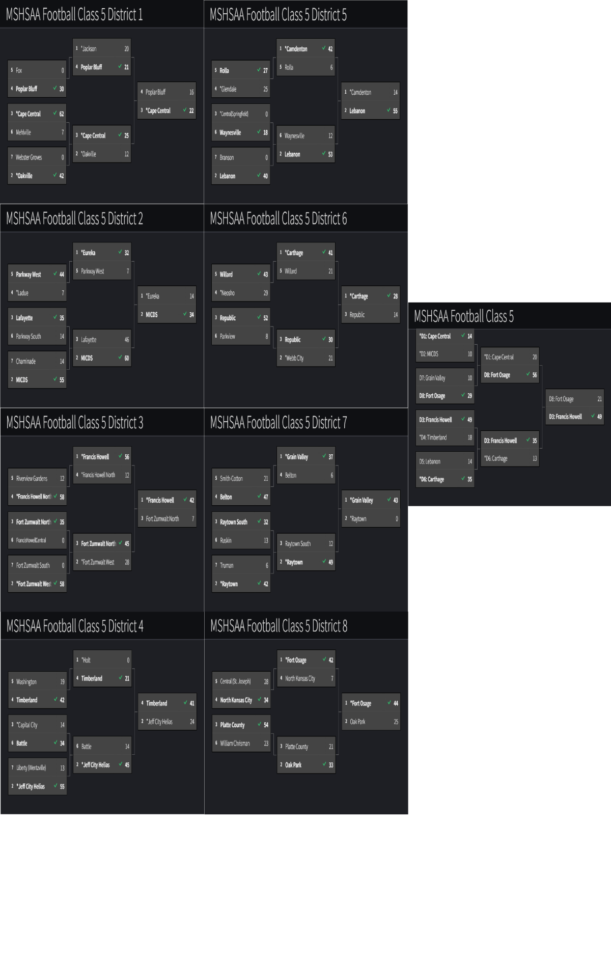 Stlprepsports.com MSHSAA Football Class 5 Championship 2022: Francis Howell wins first state championship with a 49-21 win over Fort&nbsp;Osage