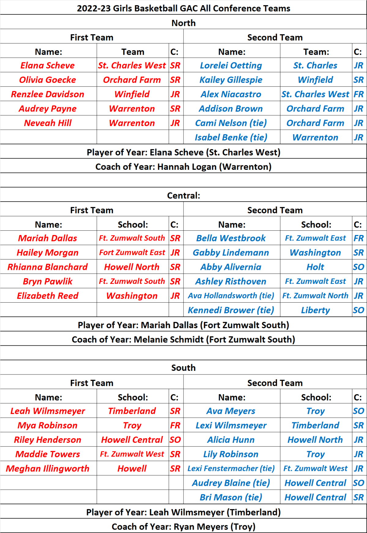 Stlprepsports.com  2022-23 Girls Basketball GAC All Conference&nbsp;Teams