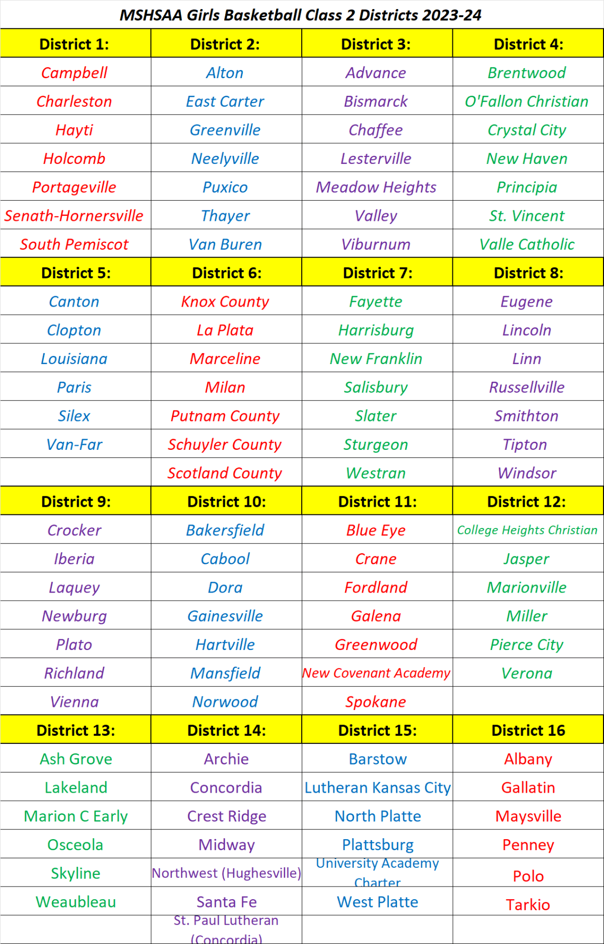 Stlprepsports.com 2023-24 MSHSAA Girls Basketball Class 2&nbsp;Districts