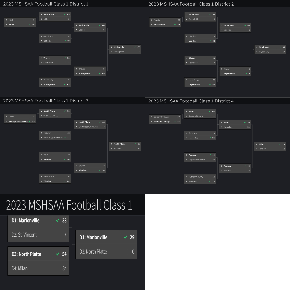 Stlprepsports.com  2023 MSHSAA Football Class 1&nbsp;Final