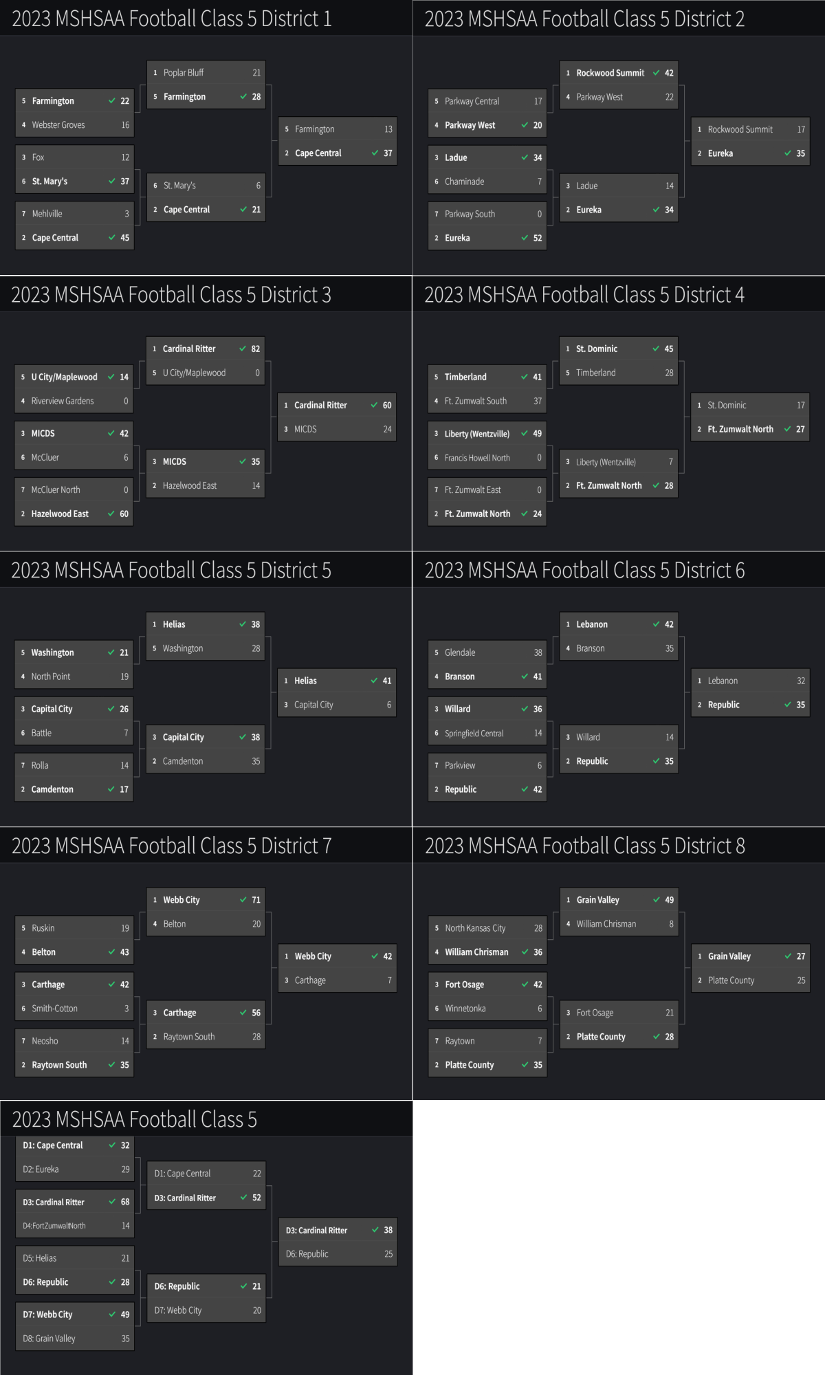 Stlprepsports.com 2023 MSHSAA Football Class 5&nbsp;Final