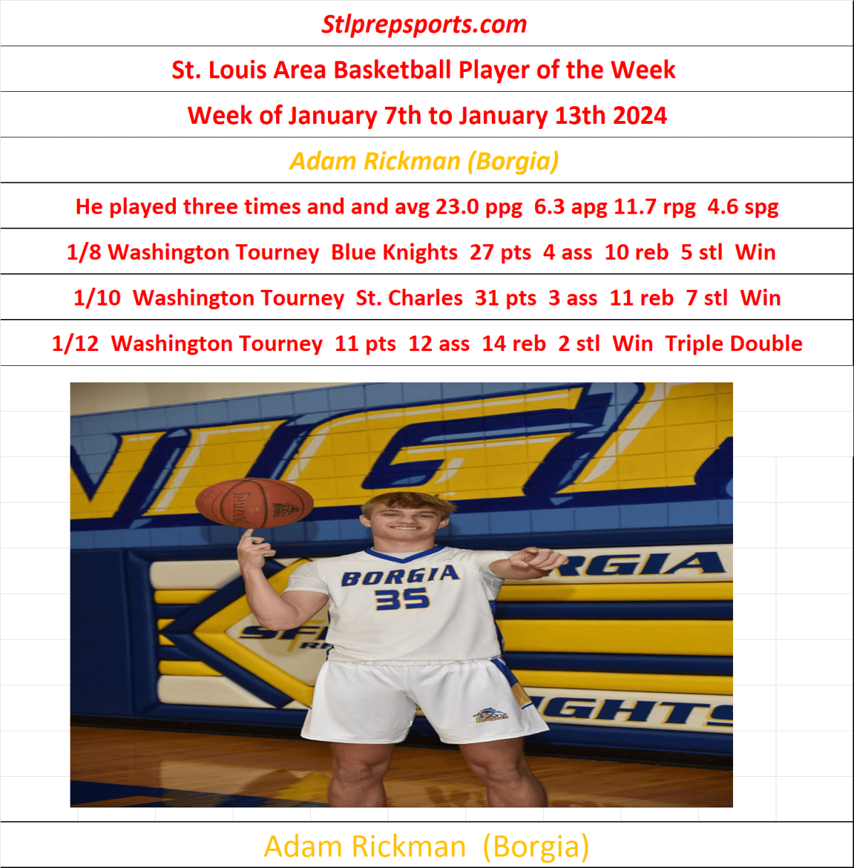 Stlprepsports.com’s St. Louis Area High School Basketball Player of the Week January 7,- January 13th,&nbsp;2024