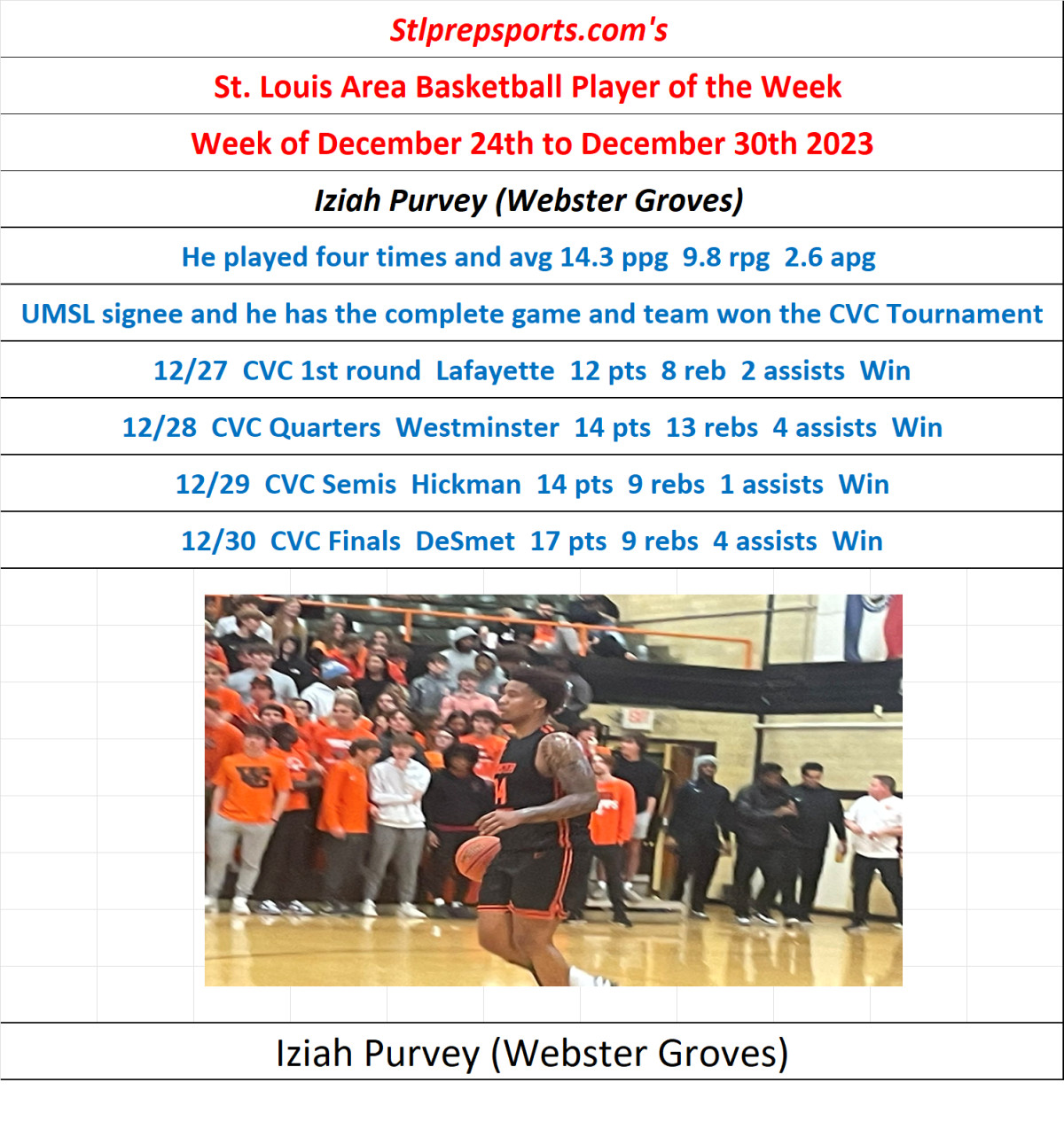 Stlprepsports.com’s St. Louis Area High School Basketball Player of the Week December 24th- December 30th,&nbsp;2023