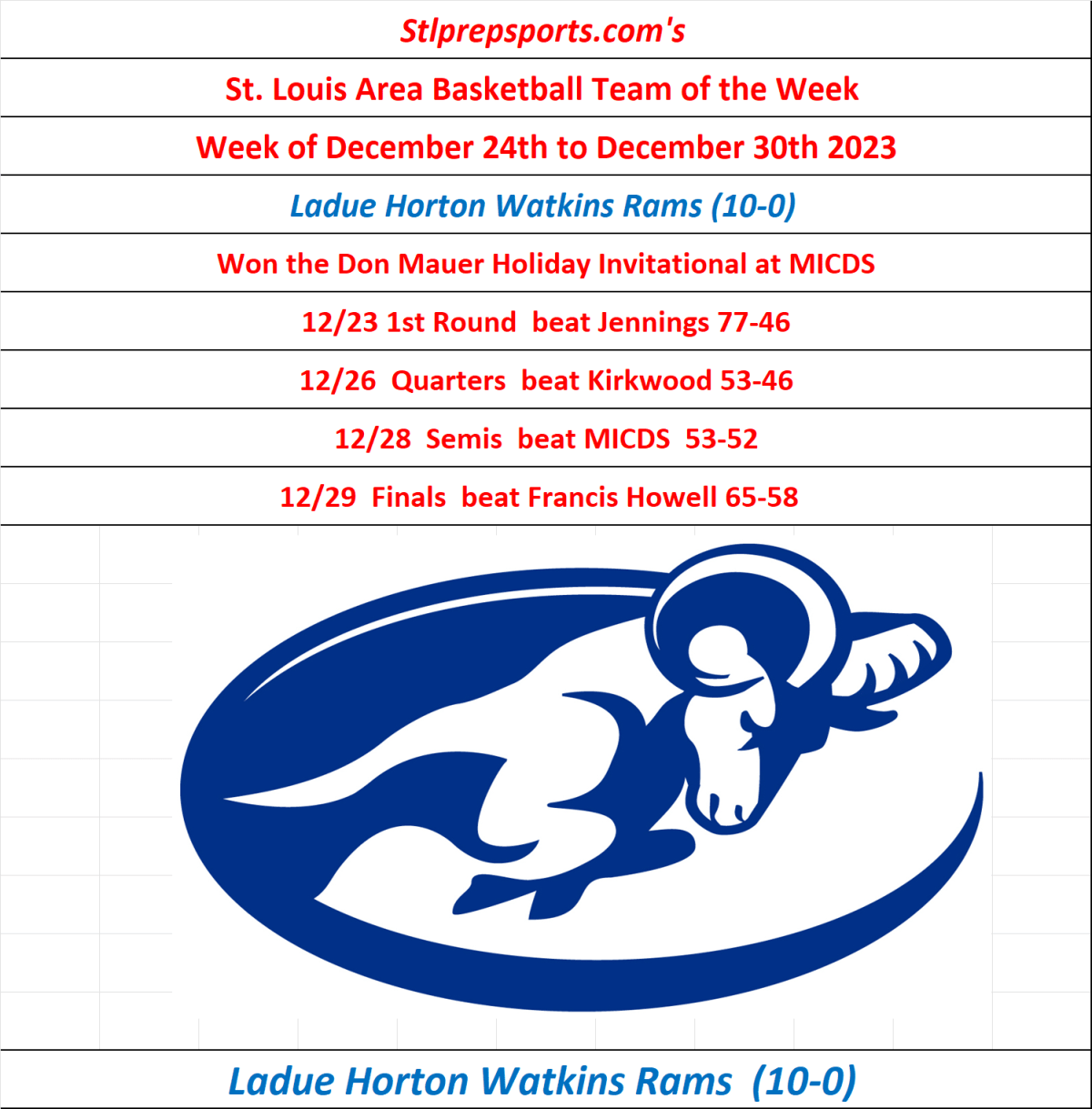 Stlprepsports.com’s St. Louis Area High School Basketball Team of the Week December 24th- December 30th,&nbsp;2023