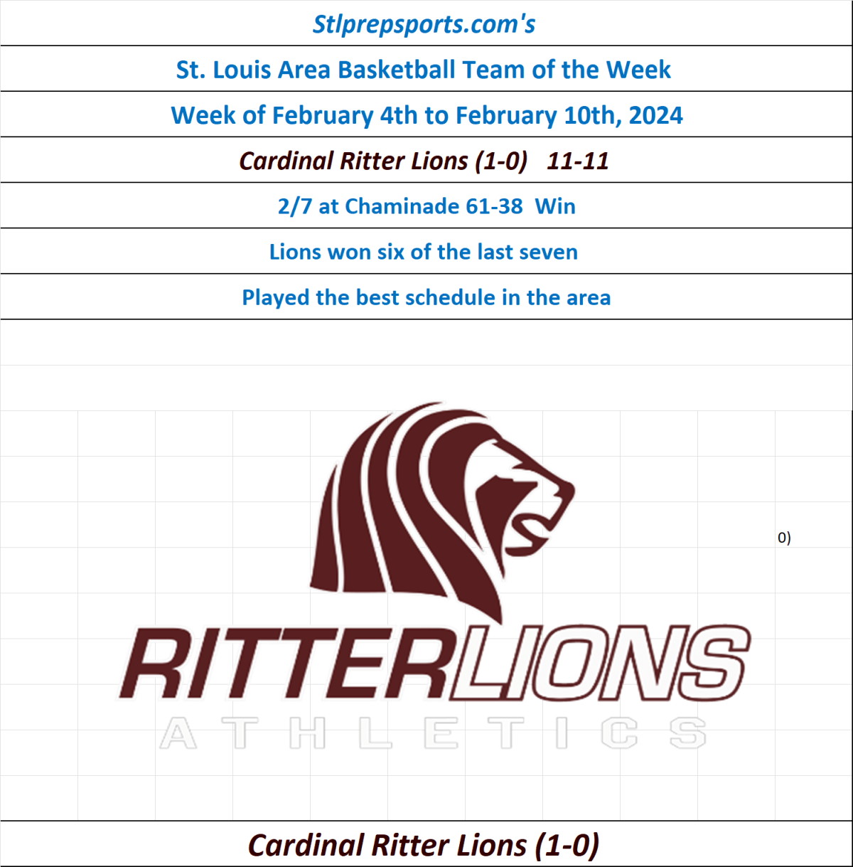 Stlprepsports.com’s St. Louis Area High School Basketball Team of the Week February 4th to February 10th,&nbsp;2024
