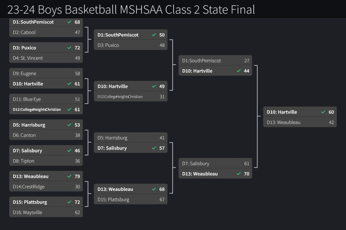 Stlprepsports.com 2023-24 MSHSAA Boys Class 2 State Tournament&nbsp;Final