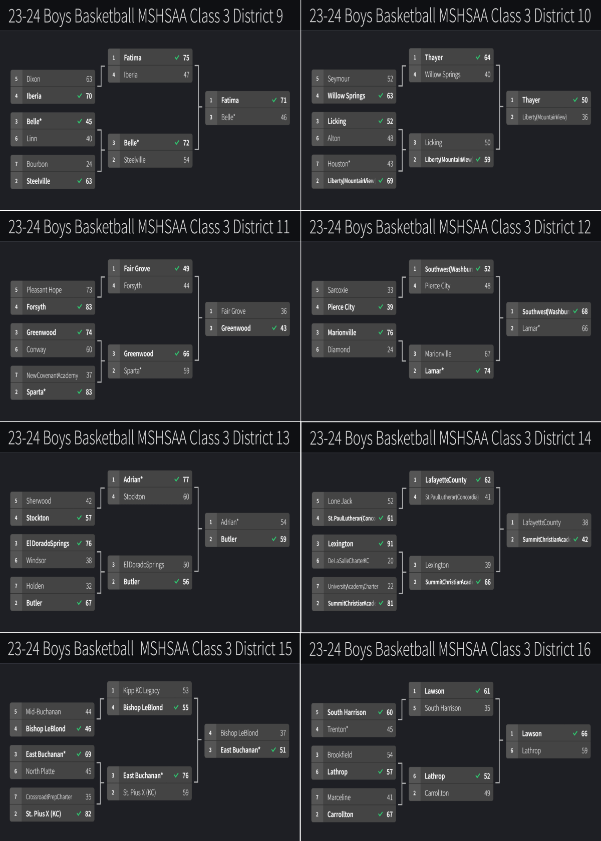 Stlprepsports.com 2023-24 MSHSAA Boys Class 3 Districts 9-16&nbsp;Final
