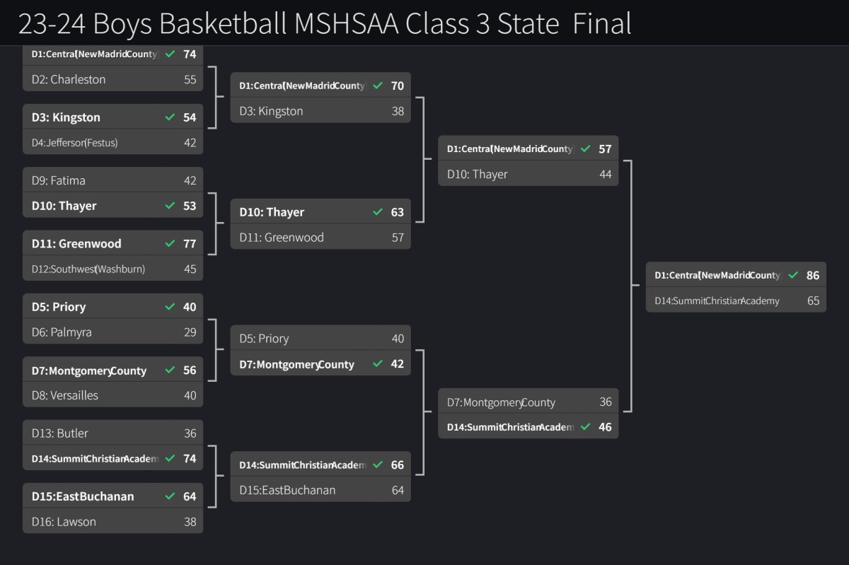 Stlprepsports.com 2023-24 MSHSAA Boys Class 3 State Tournament&nbsp;Final