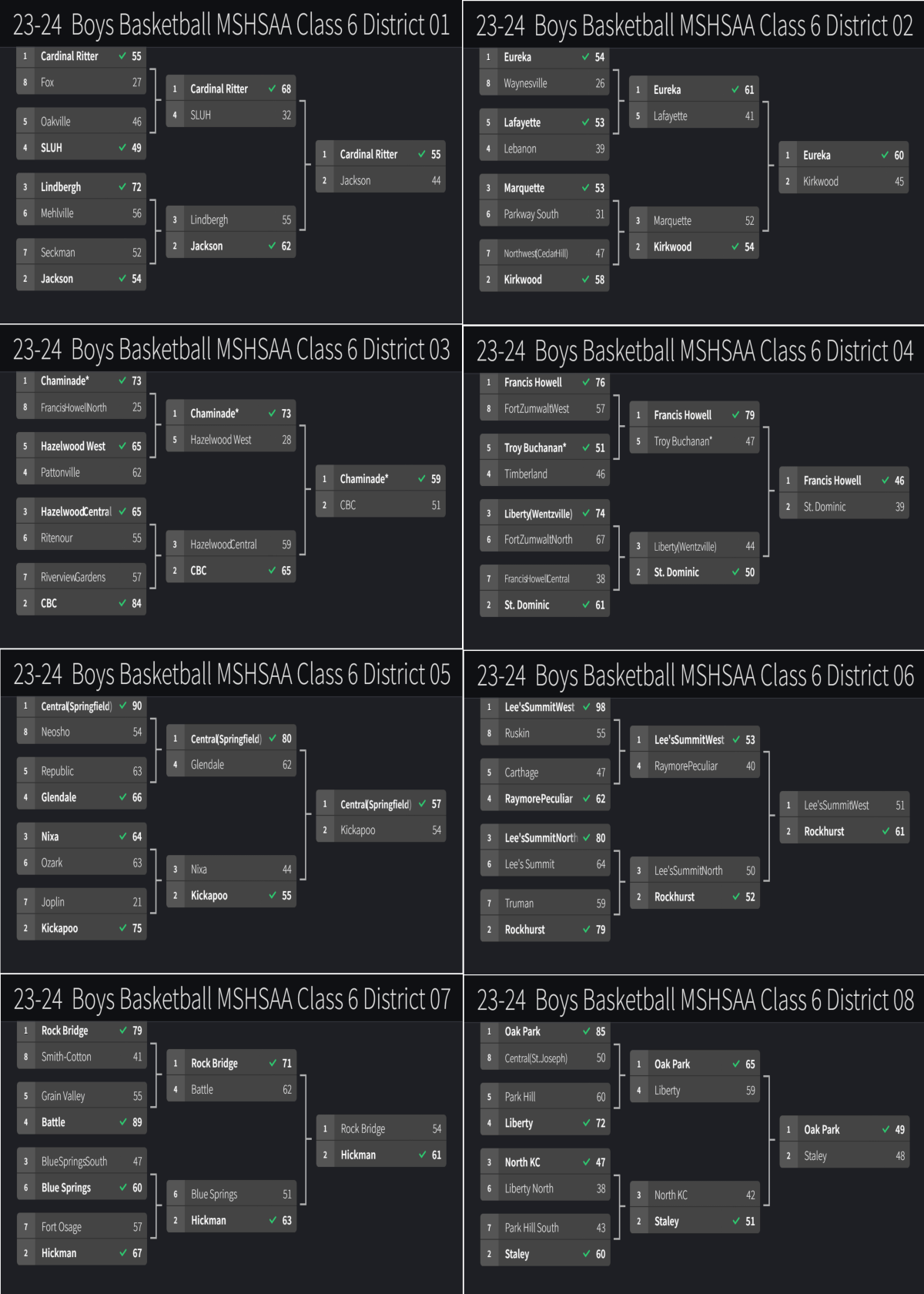 Stlprepsports.com 2023-24 MSHSAA Boys Class 6 District&nbsp;Final