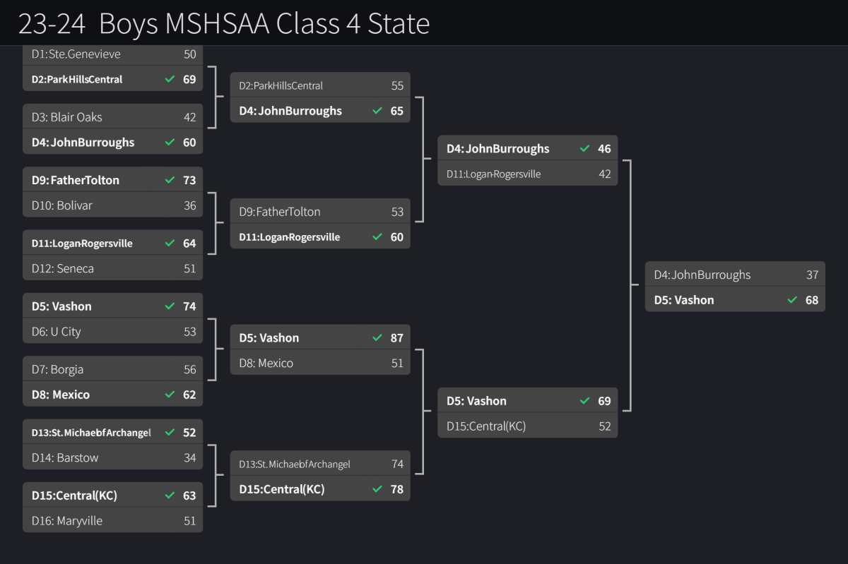Stlprepsports.com 2023-24 MSHSAA Boys Class 4 State Tournament&nbsp;Final