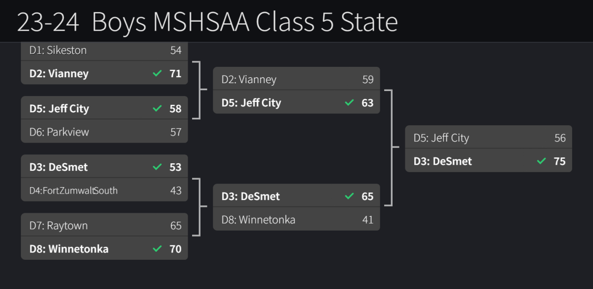 Stlprepsports.com 2023-24 MSHSAA Boys Class 5 State Tournament&nbsp;Final