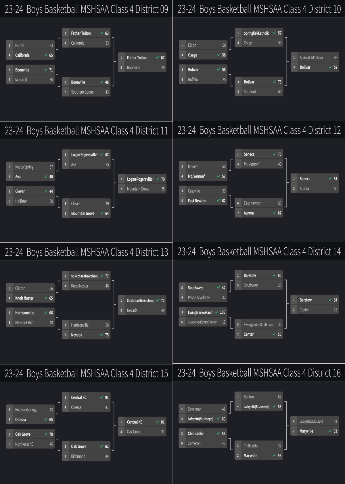 Stlprepsports.com 2023-24 MSHSAA Boys Class 4 Districts 9-16&nbsp;Final