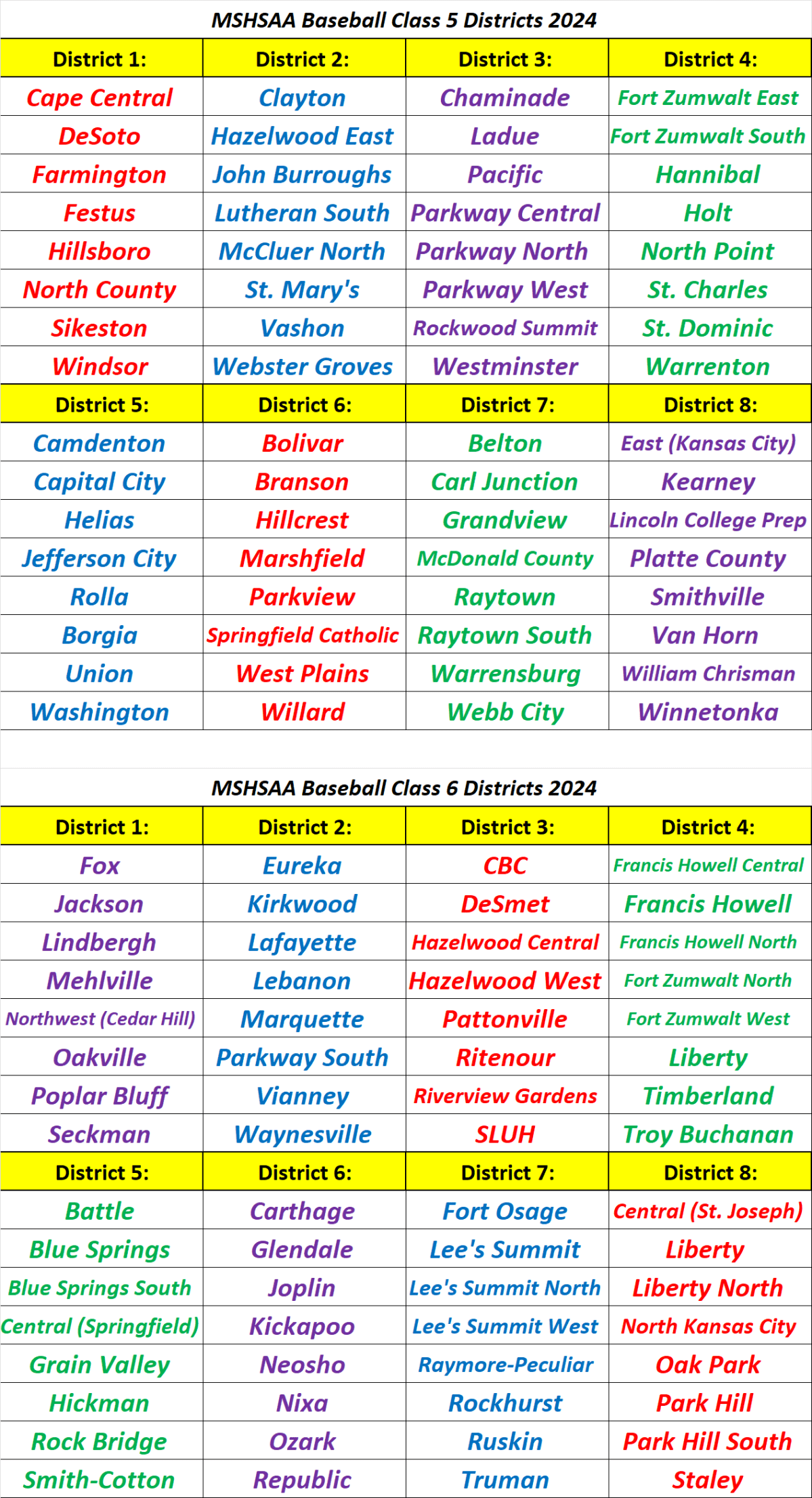 Stlprepsports.com 2024 MSHSAA Spring Baseball Districts Class&nbsp;5-6