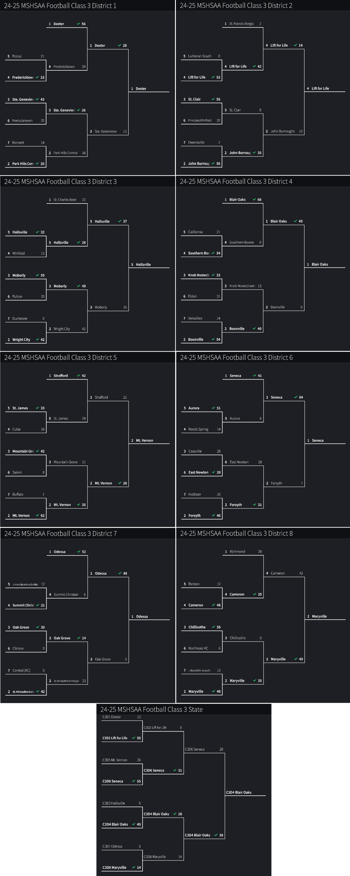 Stlprepsports.com: 2024 MSHSAA Football Class 3&nbsp;Final