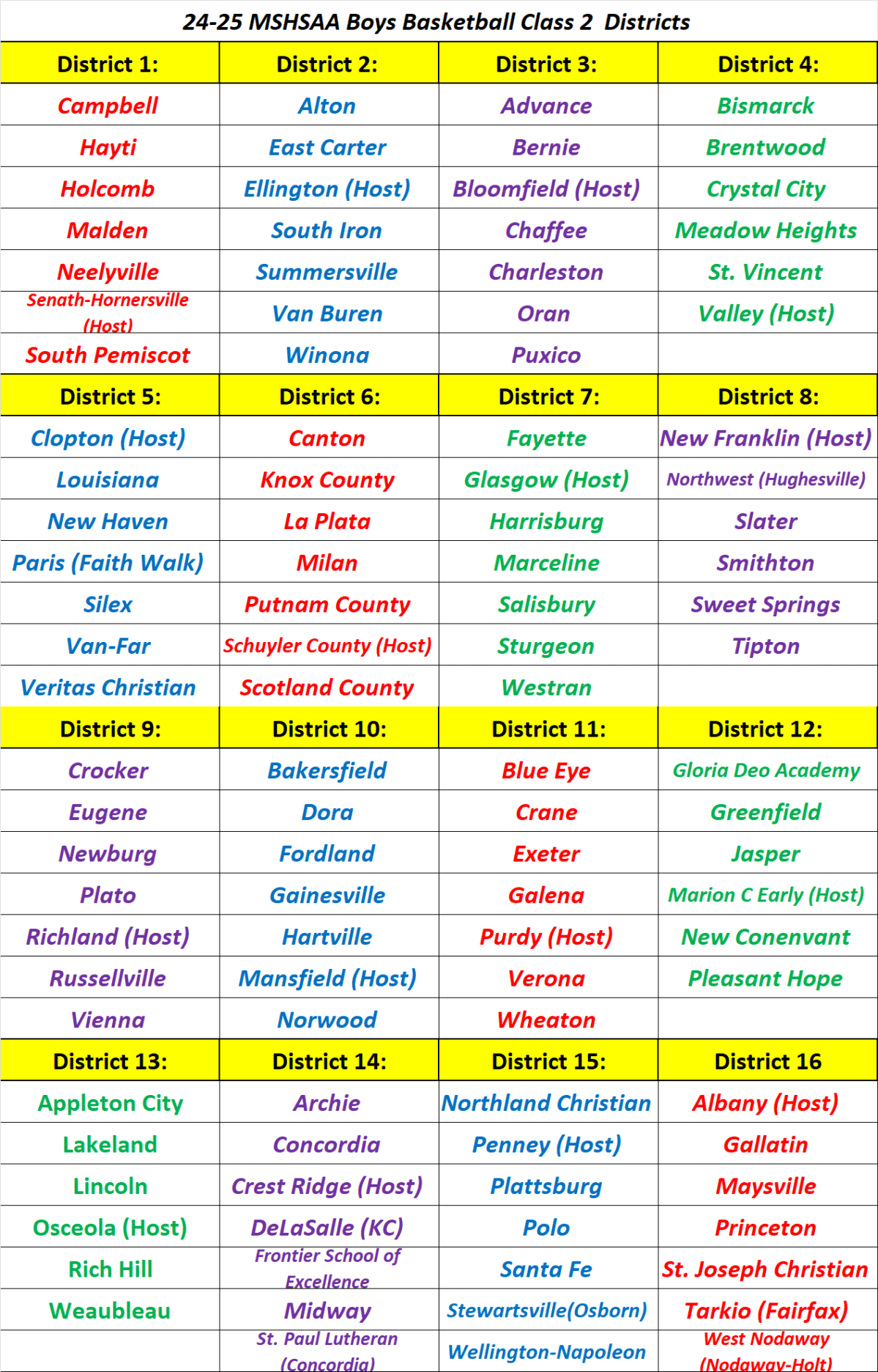 Stlprepsports.com 2024-25 MSHSAA Boys Basketball Class 2&nbsp;Districts