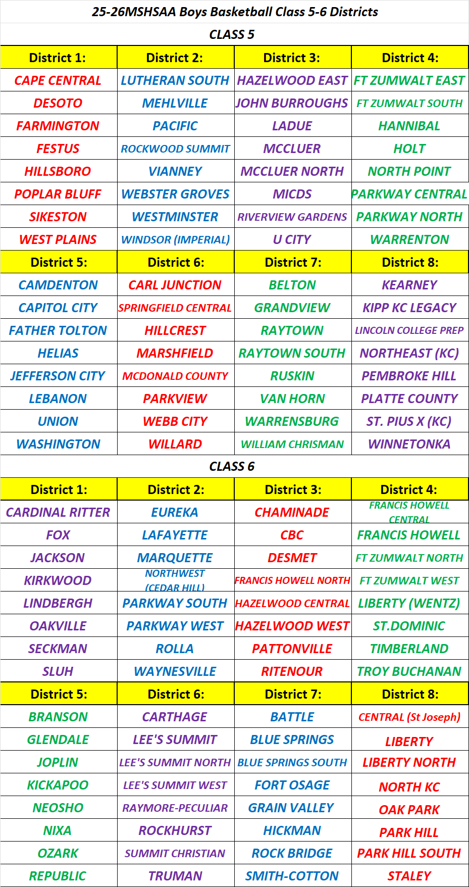 Stlprepsports.com 2025-26 MSHSAA Boys Basketball Class 5-6&nbsp;Districts