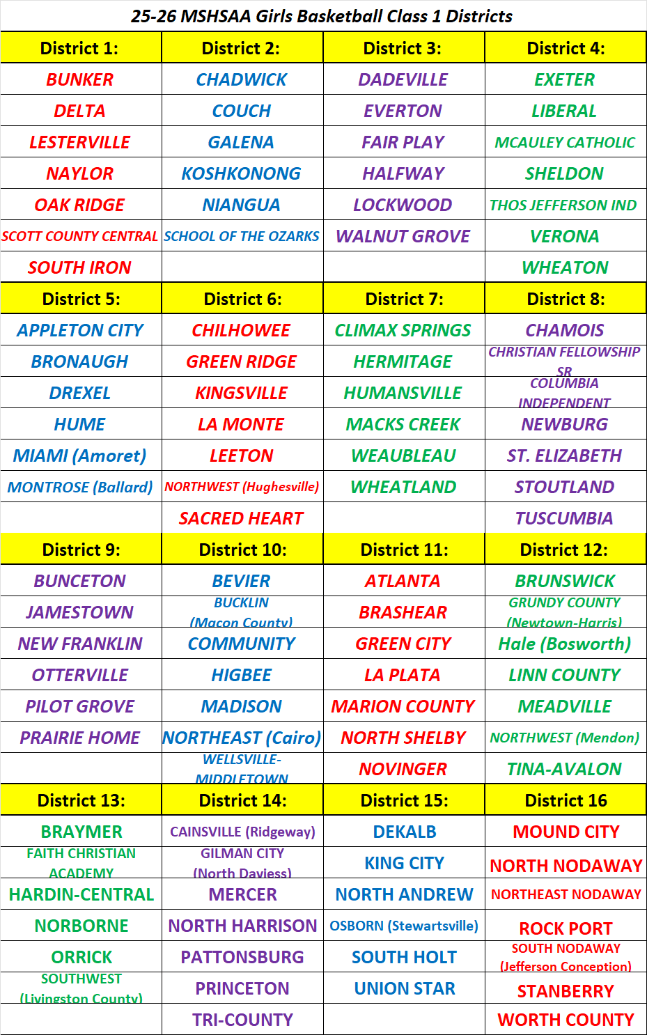 Stlprepsports.com 2025-26 MSHSAA Girls Basketball Class 1&nbsp;Districts