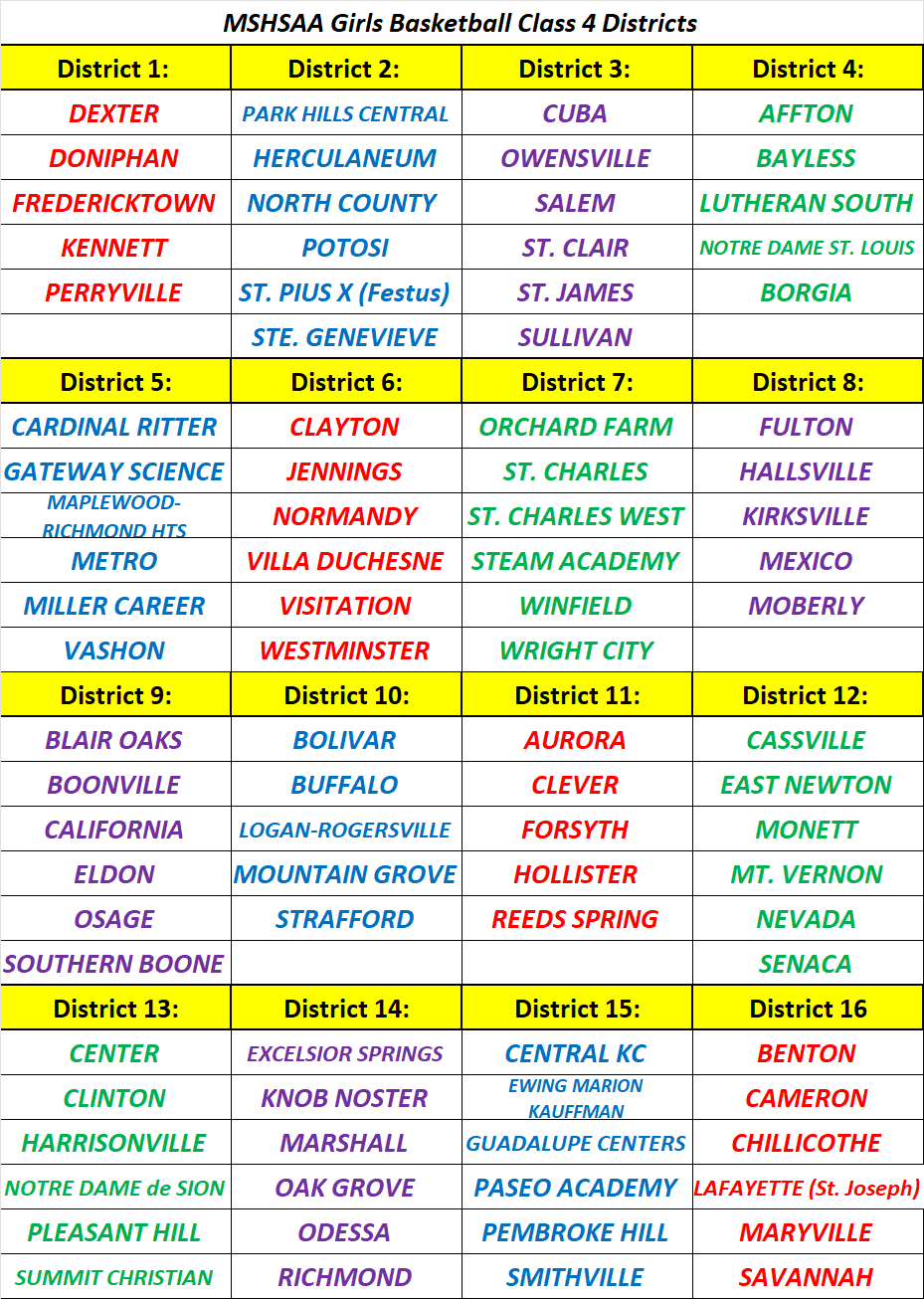 Stlprepsports.com 2025-26 MSHSAA Girls Basketball Class 4&nbsp;Districts