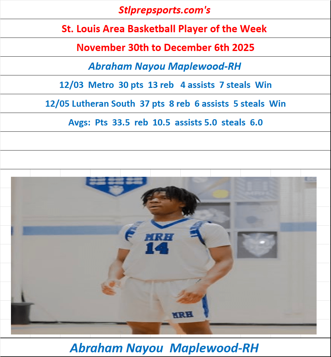 Stlprepsports.com’s St. Louis Metro High School Player of the Week 11/30 to 12/6&nbsp;2025